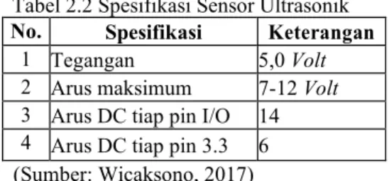 Tabel 2.2 Spesifikasi Sensor Ultrasonik  No.  Spesifikasi  Keterangan 