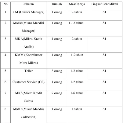 Tabel 1 
