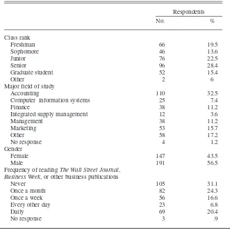 TABLE 1. Characteristics of Respondents (N = 338)
