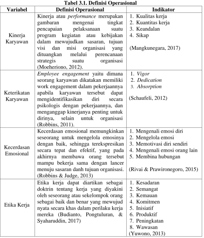 Tabel 3.1. Definisi Operasional  