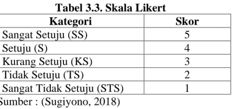Tabel 3.3. Skala Likert 