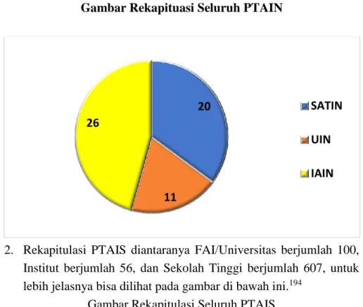 Gambar Rekapituasi Seluruh PTAIN 