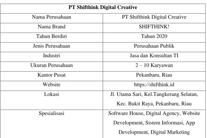 Tabel 1 - Informasi Perusahaan PT Shifthink Digital Creative 