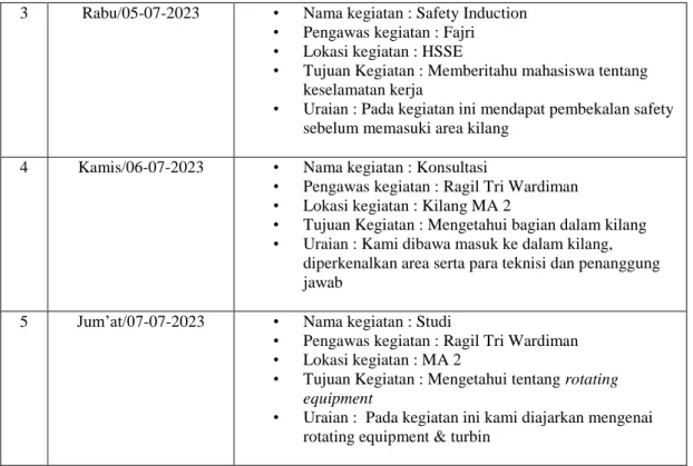 Tabel 3.2  Agenda kegiatan KP minggu ke-2 tanggal 10 juli s/d 14 juli 2023 