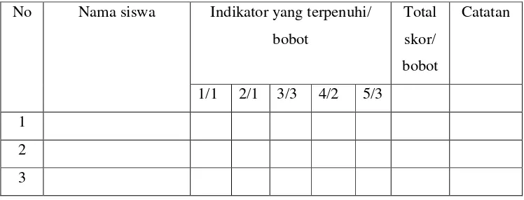 Tabel 1. format penilaian teknik menembak/shooting (jump shoot)