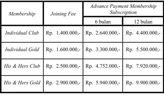 Gambar 4 : Membership Rate  Tahun : 2012 