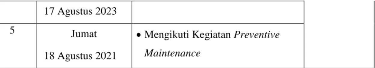 Tabel 2. 4 Kegiatan Pada Minggu Ke Empat 