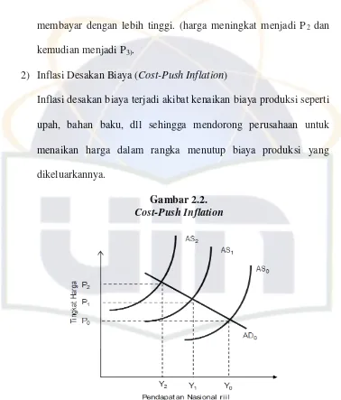 Gambar 2.2. 