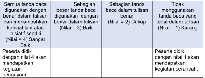 Tabel Instrumen Penilaian untuk Kemampuan Penggunaan Struktur Bahasa Semua tanda baca