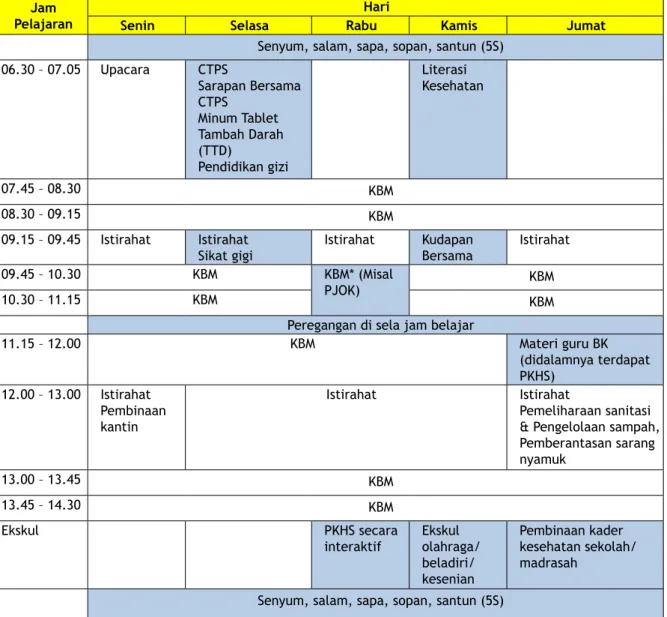 Tabel 2. Contoh Jadwal Pelaksanaan Kegiatan Sekolah/Madrasah Sehat  Tingkat SMP/MTs dan SMA/SMK/MA