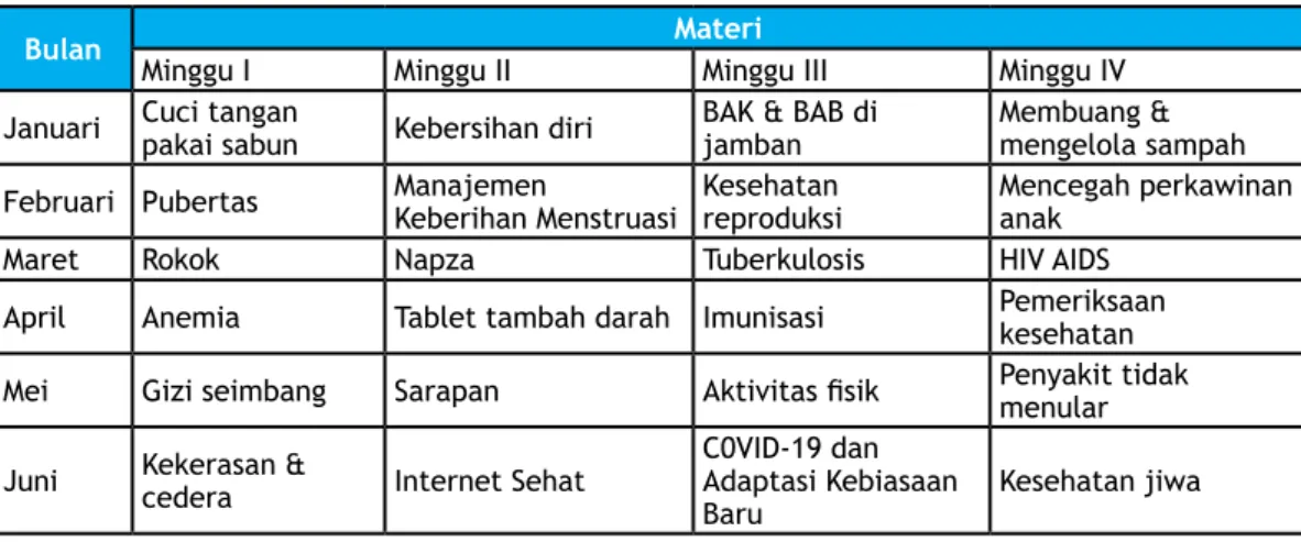 Tabel 3. Contoh Jadwal dan Topik Literasi Kesehatan