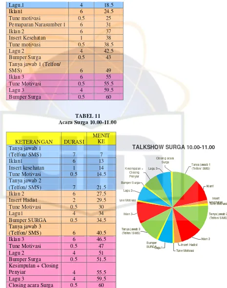 TABEL 11 Acara Surga 10.00-11.00 