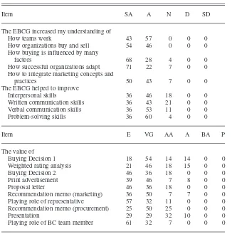TABLE 2. Student Evaluations of Knowledge and Skills Derived FromEBCG and the Value of Its Components (in Percentages)