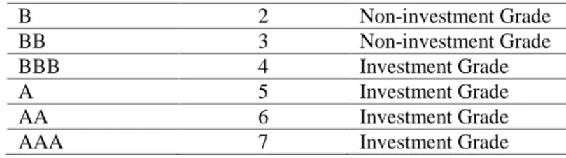 Tabel 3. The independent Variables and their Measurement 