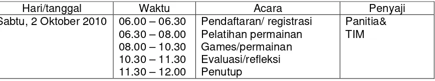 Tabel 2. Jadwal kegiatan PPM
