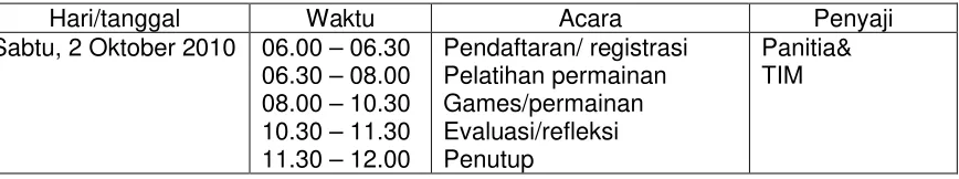 Tabel 2. Jadwal kegiatan PPM