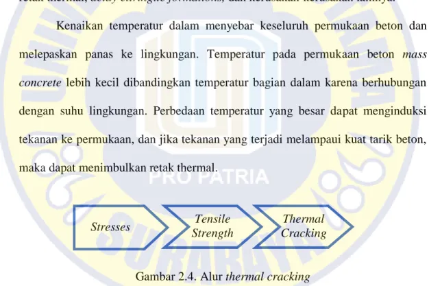 Gambar 2.4. Alur thermal cracking 