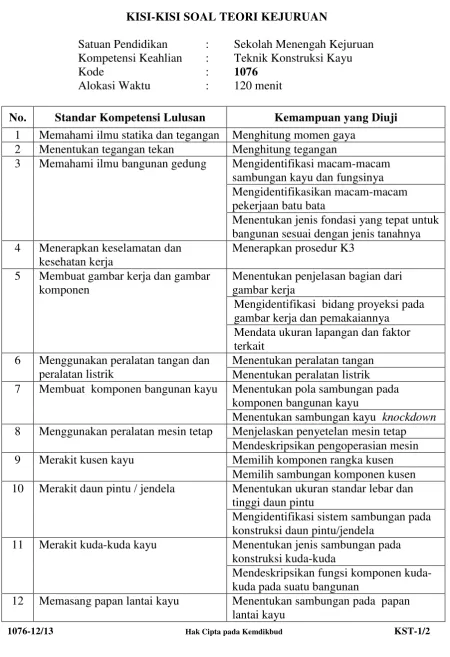 gambar kerja