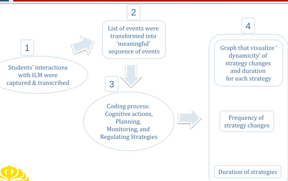 Graph that visualize ‘  dynamicity’ of   strategy changes  