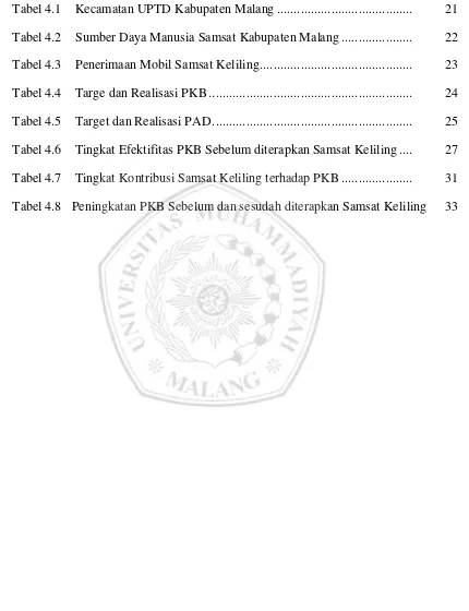 Tabel 4.1    Kecamatan UPTD Kabupaten Malang ........................................  