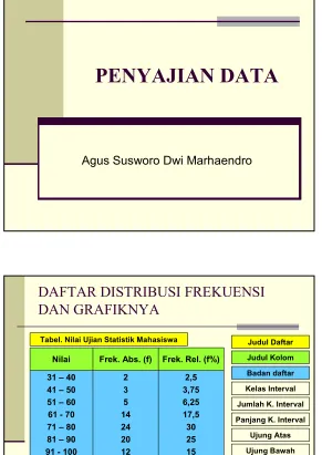 Tabel. Nilai Ujian Statistik Mahasiswa