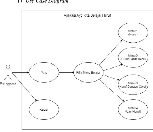 Gambar 3.2 Use Case Diagram Aplikasi 