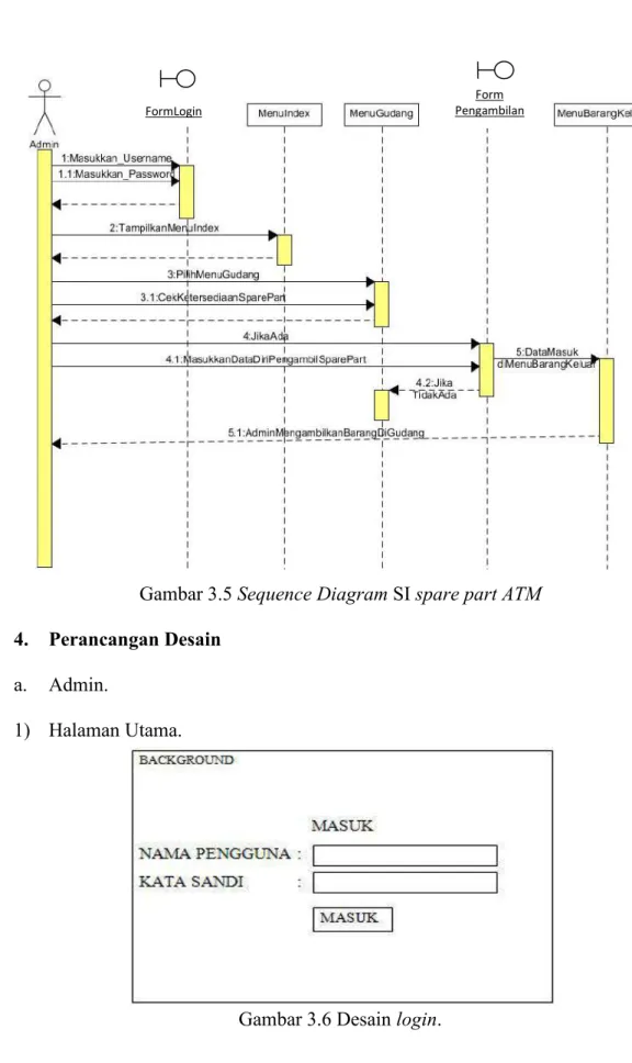 Gambar 3.5 Sequence Diagram SI spare part ATM 4. Perancangan Desain