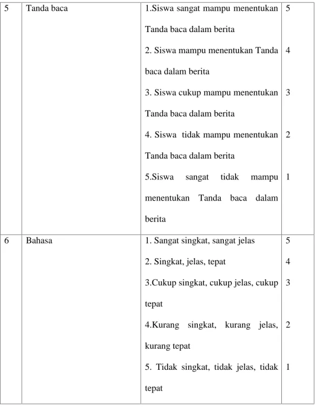 Tabel 3.6 Aspek Penilaian Kemampuan Menulis Teks Berita Dengan Menggunakan Metode Konvensional