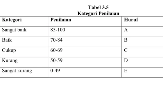 Tabel 3.6  Jalannya Eksperimen 