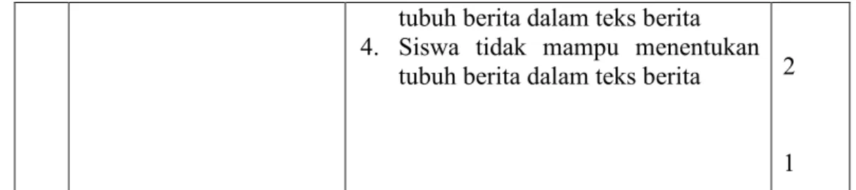 Tabel 3.5  Kategori Penilaian 