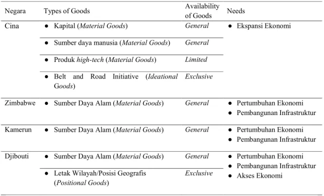 Tabel 1. Pemetaan Structural Power I 