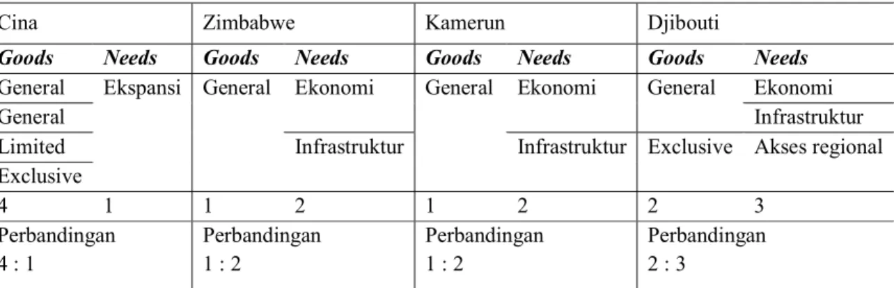 Tabel 2. Pemetaan Structural Power II 