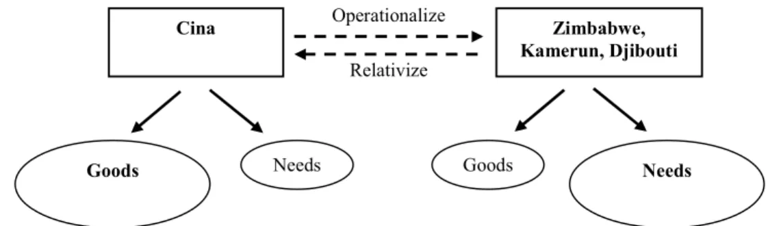 Gambar 2. Pemetaan Structural Power III 