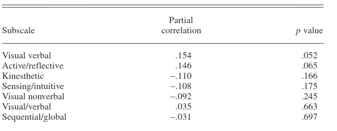 TABLE 2. Variables Excluded in Stepwise Regression