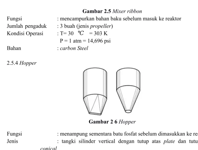 Gambar 2.5 Mixer ribbon