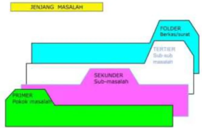 Gambar 6. Folder dengan tab di atas 