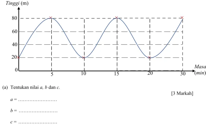 2. Graf menunjukkan bacaan ketinggian, sebuah layang-layang yang boleh ditulis dengan suatu  fungsi 