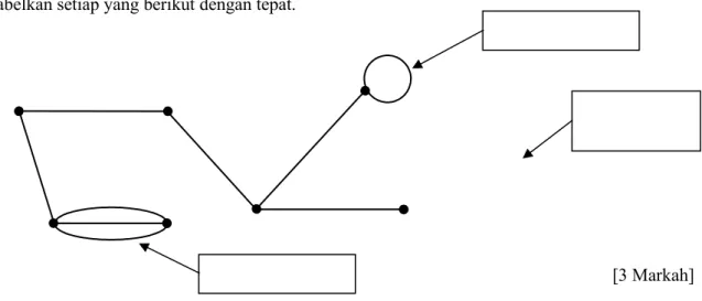 2. Rajah menunjukkan graf berarah yang menghubungkan tujuh bucu.