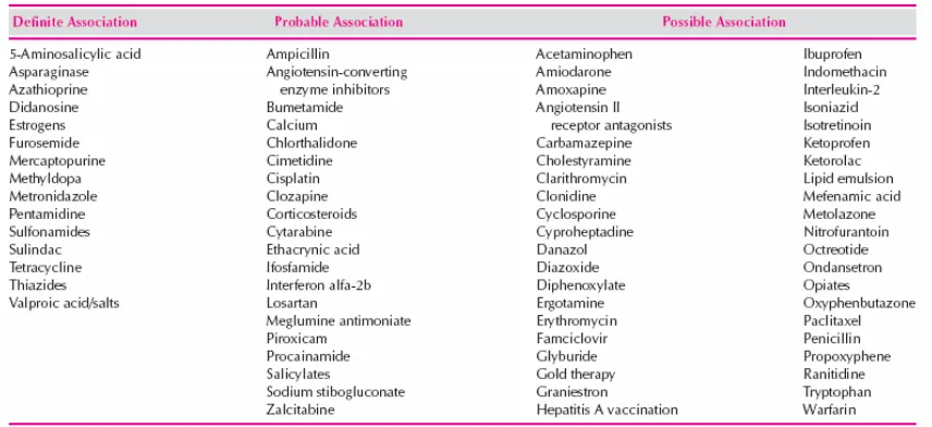 Tabel 3.2 Obat-obat yang menginduksi pankreatitis 
