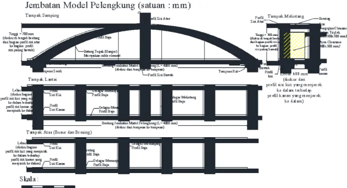 Gambar 15. Bentuk Umum Model Jembatan Pelengkung Tied Arch dan Penempatan  Boks Uji Clearance 