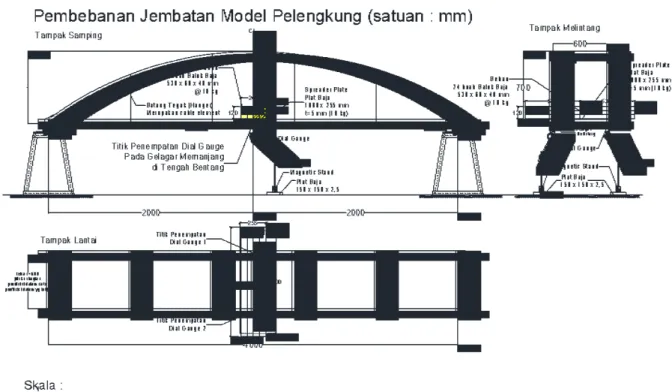 Gambar 17. Site Plan Tempat Perakitan Jembatan Model Pelengkung 