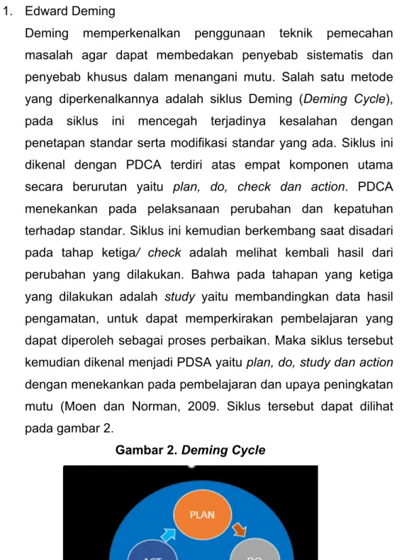 Gambar 2. Deming Cycle 