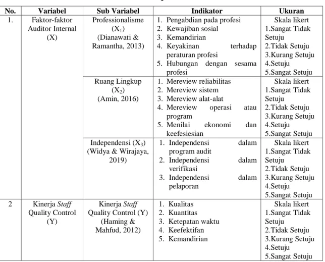 Tabel 3.1 Variabel Operasional Penelitian 