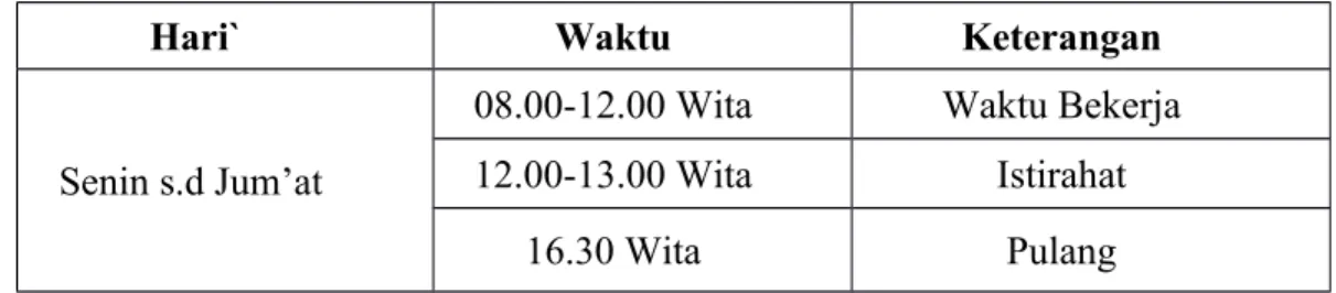 Tabel 1. Jadwal Kegiatan Magang