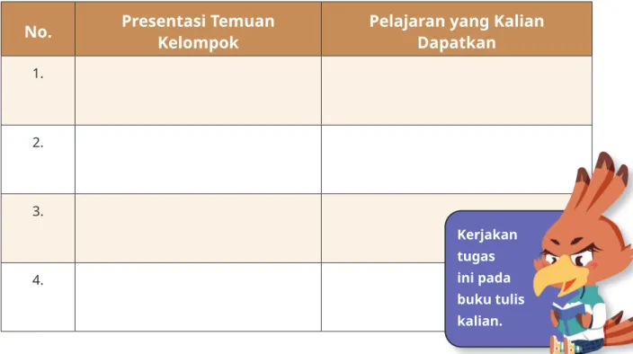 Tabel 1.3  Hasil Presentasi Kelompok