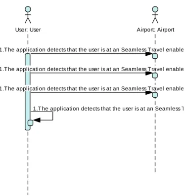 Figure 6:  1a_Alternative Path  