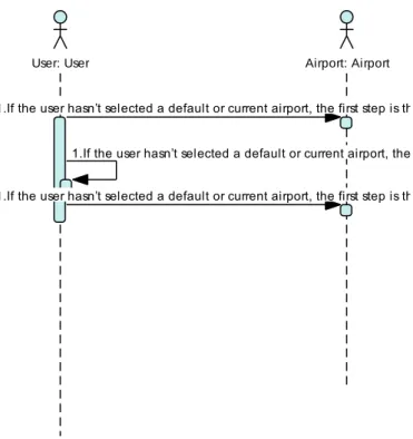 Figure 41:  Show Airline Information_ActivityGraph  