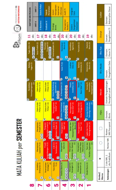 7  Diagram Alur Mata Kuliah 