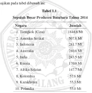 Sepuluh Besar Produsen Batubara Tahun 2014Tabel 1.1  
