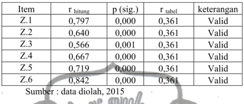 Tabel 9. Hasil Uji Validitas Variabel Kinerja Karyawan (Y)  Item  r  hitung p (sig.)  r  tabel Keterangan 